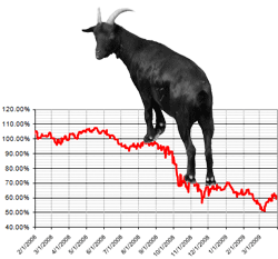Goat mounting the S&P 500